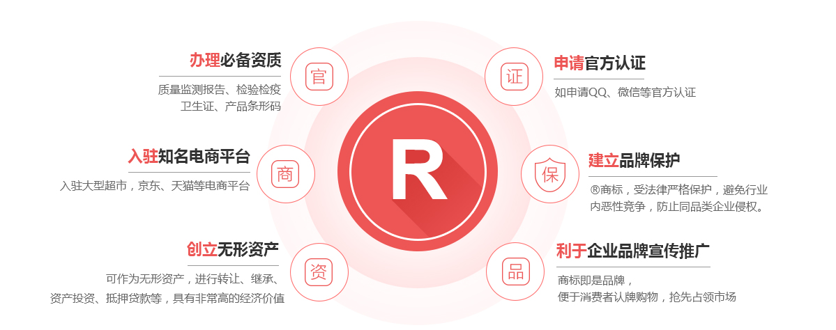 南靖商标注册的作用